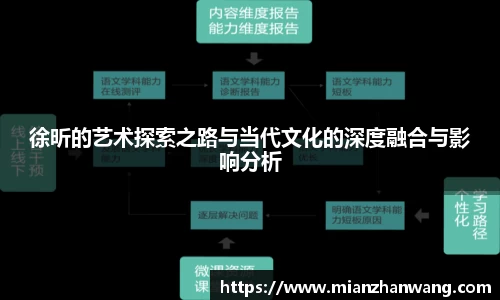 徐昕的艺术探索之路与当代文化的深度融合与影响分析